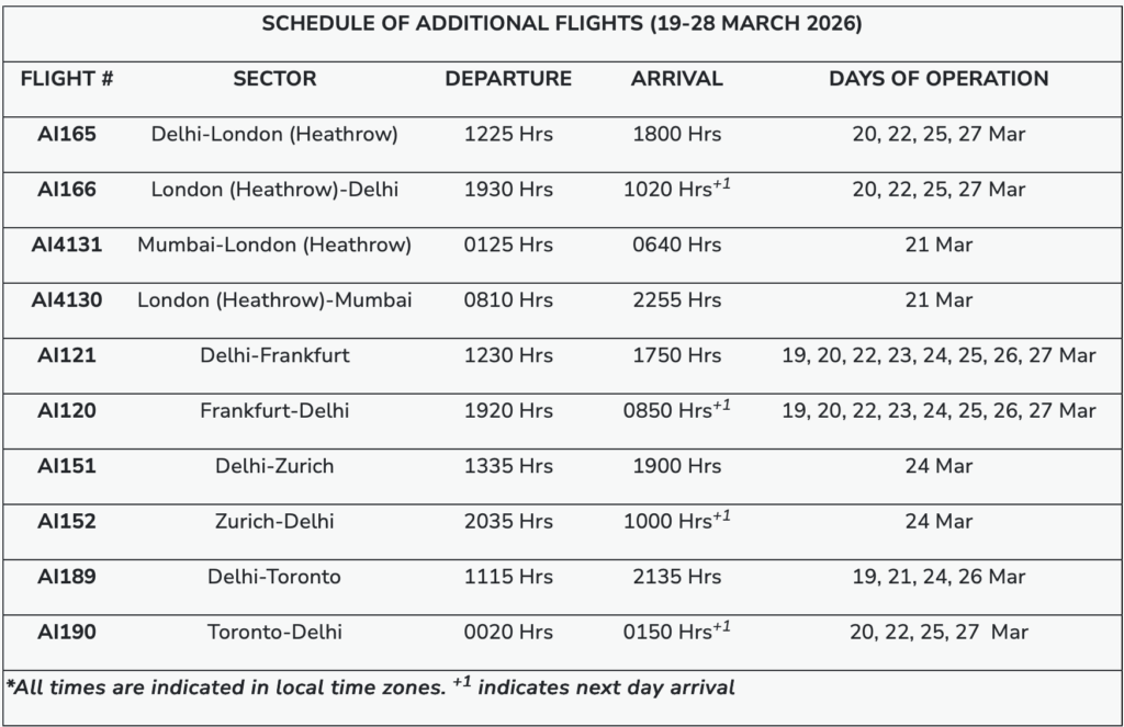 The image is a table titled "Schedule of Additional Flights (19-28 March 2026)." It lists flight details including flight numbers, sectors, departure and arrival times, and days of operation. The table includes flights between cities such as Delhi, London, Mumbai, Frankfurt, Zurich, and Toronto. Departure and arrival times are given in local time zones, with a note indicating that "+1" signifies next day arrival.