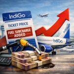 The image depicts a collage related to airline ticket pricing. It features an IndiGo airplane on a runway with a large ticket showing "FUEL SURCHARGE ADDED" prominently. In the foreground, there are stacks of currency notes, a fuel nozzle pouring liquid onto the money, and a calculator. A red upward arrow symbolizes increasing costs, and another airplane is seen flying in the background.